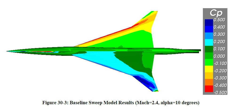 Diagram 30-3